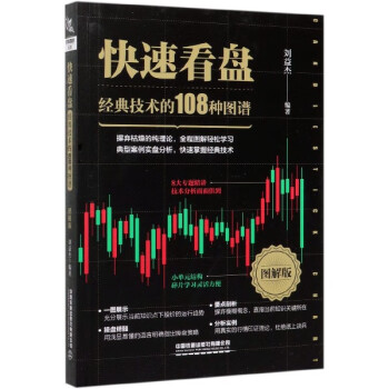 快速看盤 快速看盤