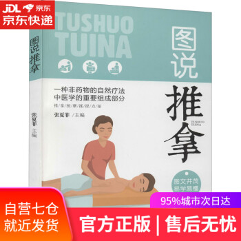 圖說推拿 圖說推拿