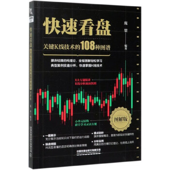 快速看盤 快速看盤