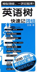 英語樹 英語樹